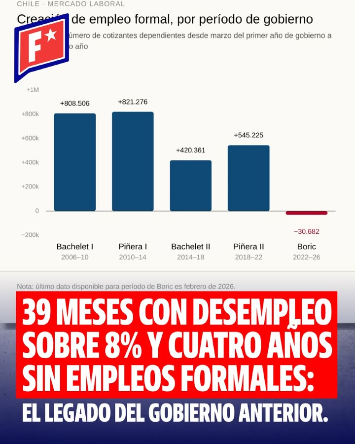 Pablo Eguiguren revela la dura realidad: 39 meses con desempleo superi…