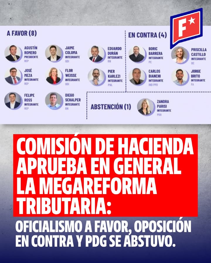 La Comisión de Hacienda de la Cámara aprobó en general la megarefor…